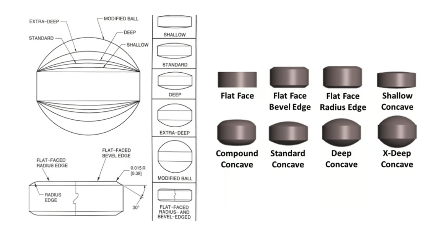 Punch tip profiles for tablet tooling — flat face, bevel edge, radius edge, shallow concave, compound concave, standard concave, deep concave, and extra-deep concave profiles
